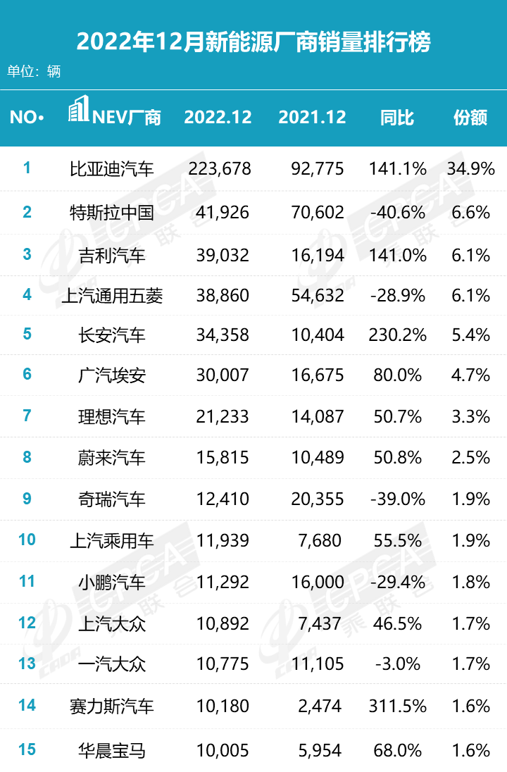 中国汽车流通协会