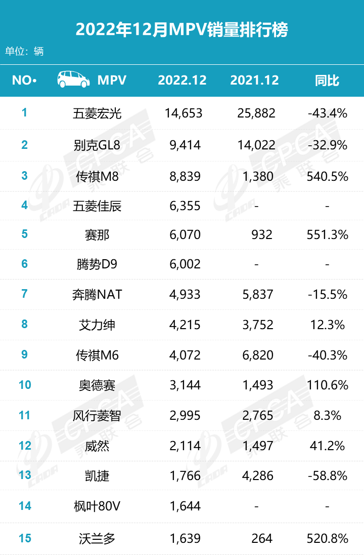 中国汽车流通协会