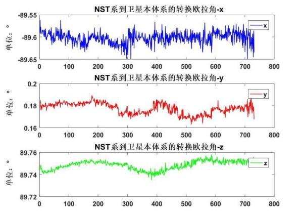 △图7 NST星敏感器相对于卫星本体的姿态数据(图片由空间中心和中科新伦琴NST星敏团队提供)