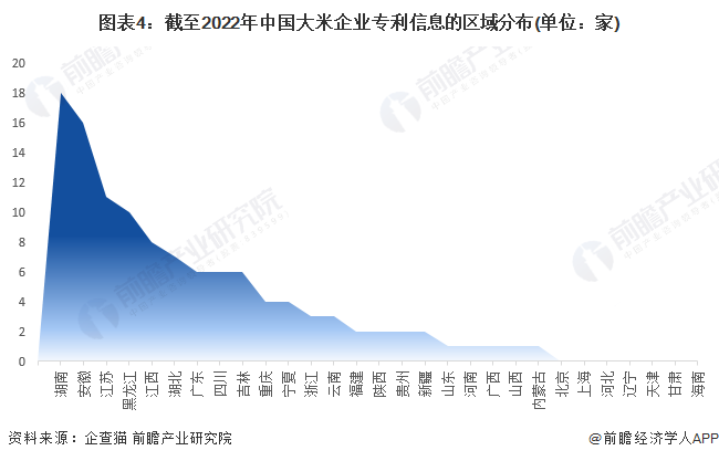注:上述企业为存续和在业的企业;2)部分地区的相关企业数量为零。