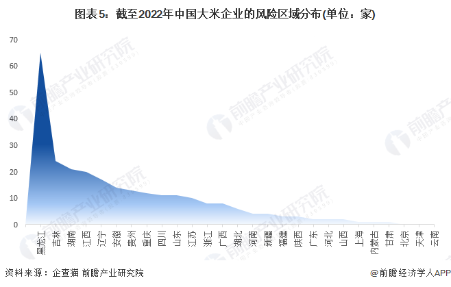 注:上述企业为存续和在业的企业;2)部分地区的相关企业数量为零。