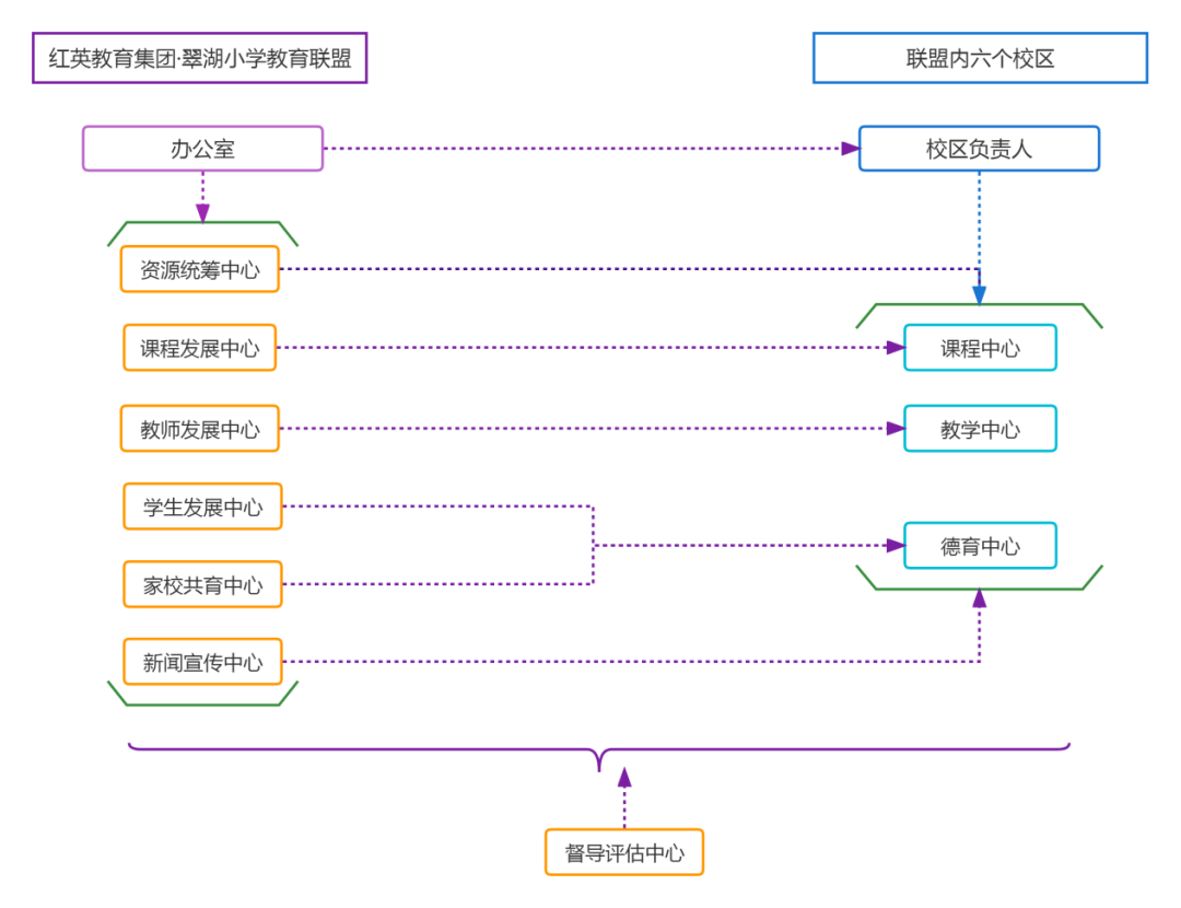 △联盟组织架构图