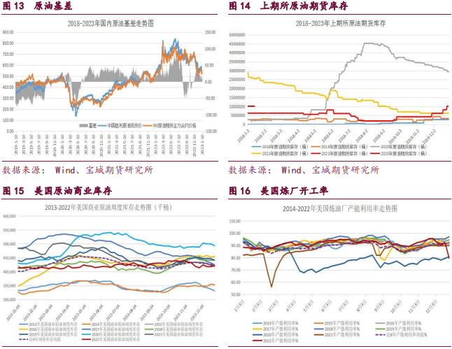 关联品种原油甲醇橡胶所属公司:宝城期货