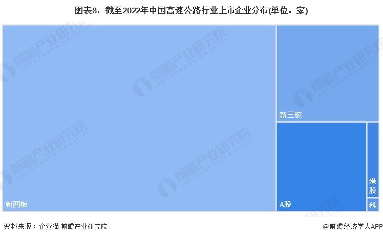 注:上述企业为存续和在业的企业。