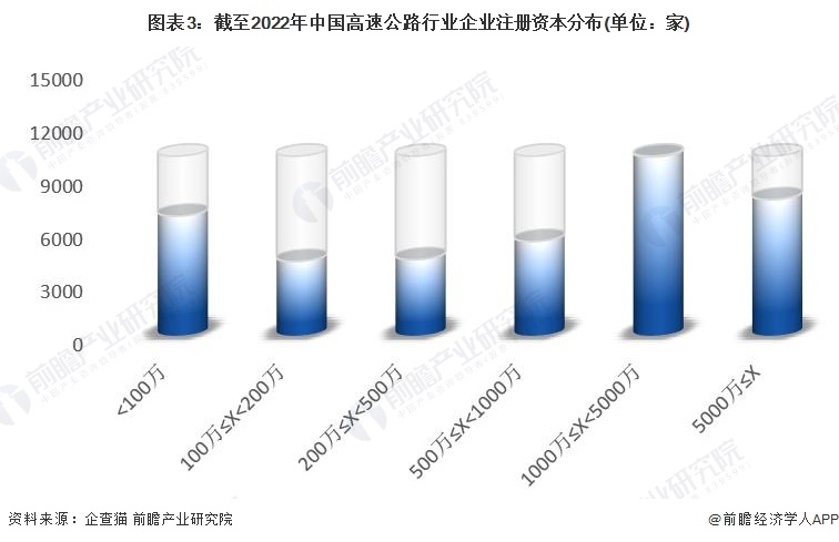 注:已将以美元和港元的注册资本转换为人民币。