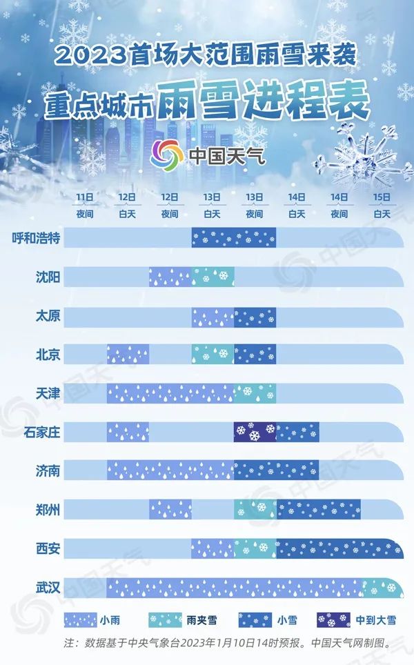 图片来源:中国天气网