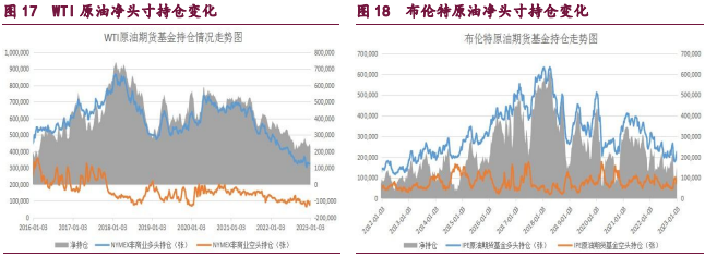 关联品种原油甲醇橡胶所属公司:宝城期货