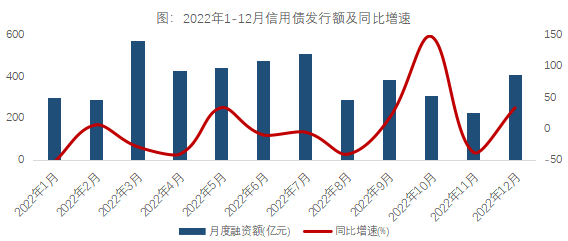 来源:中指数据CREIS