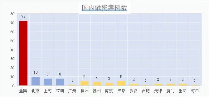 表格数据来源:IT桔子 每经记者整理