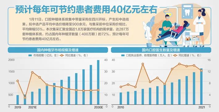 资料来源:《卫生统计年鉴》、太平洋证券杨靖制图、摄图网图