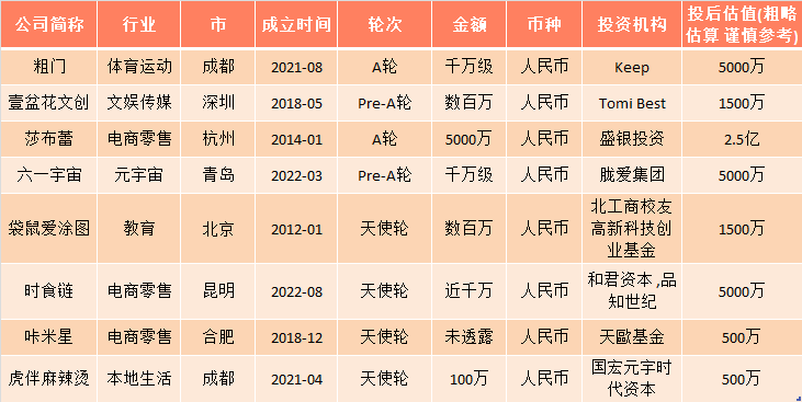 每经记者整理
