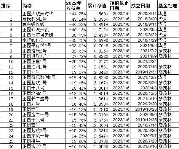 数据来源:私募排排网