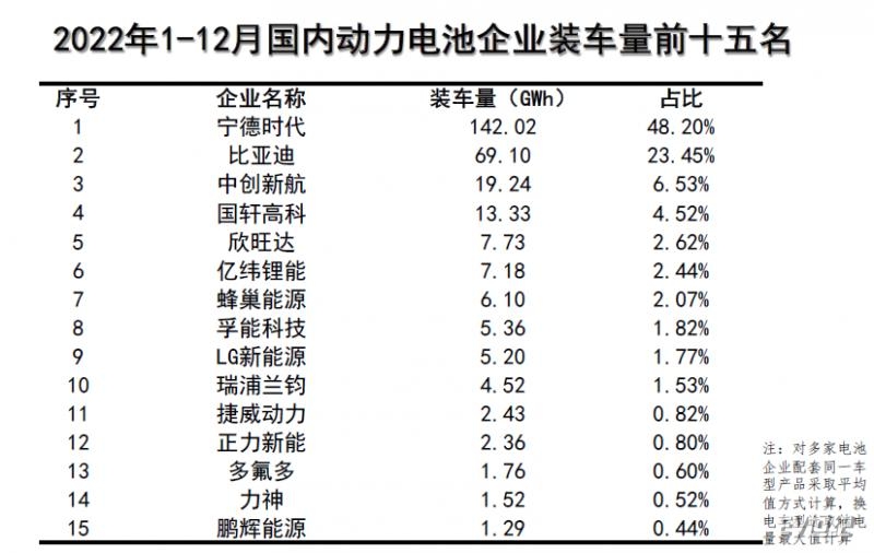 2022年我国新能源汽车销量达688.7万辆