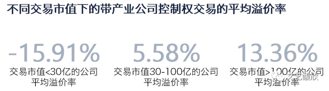 2022年A股上市公司控制权变动市场回顾