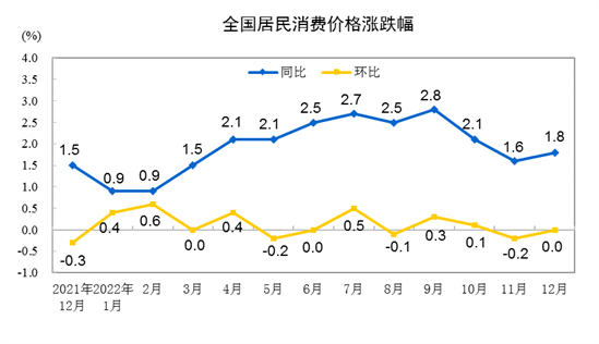 图片来源:国家统计局