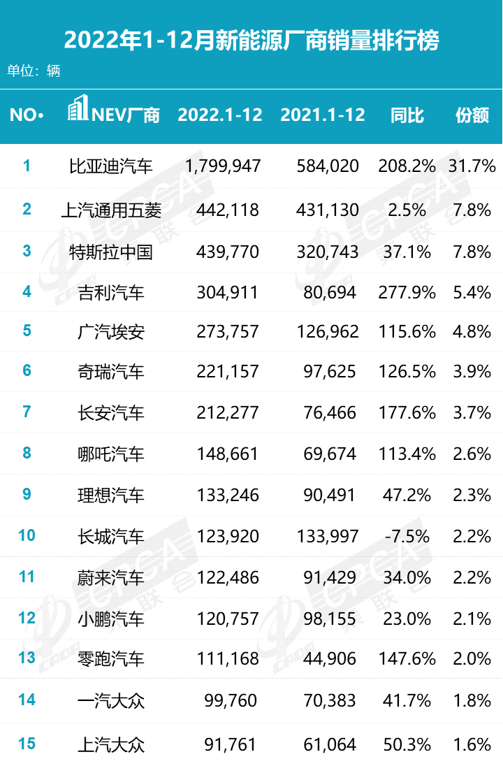 比亚迪再度燃起！最新销量碾压特斯拉，还要争夺印度市场“一哥“，外资再次大买