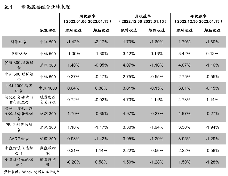 【海通金工】超额难觅