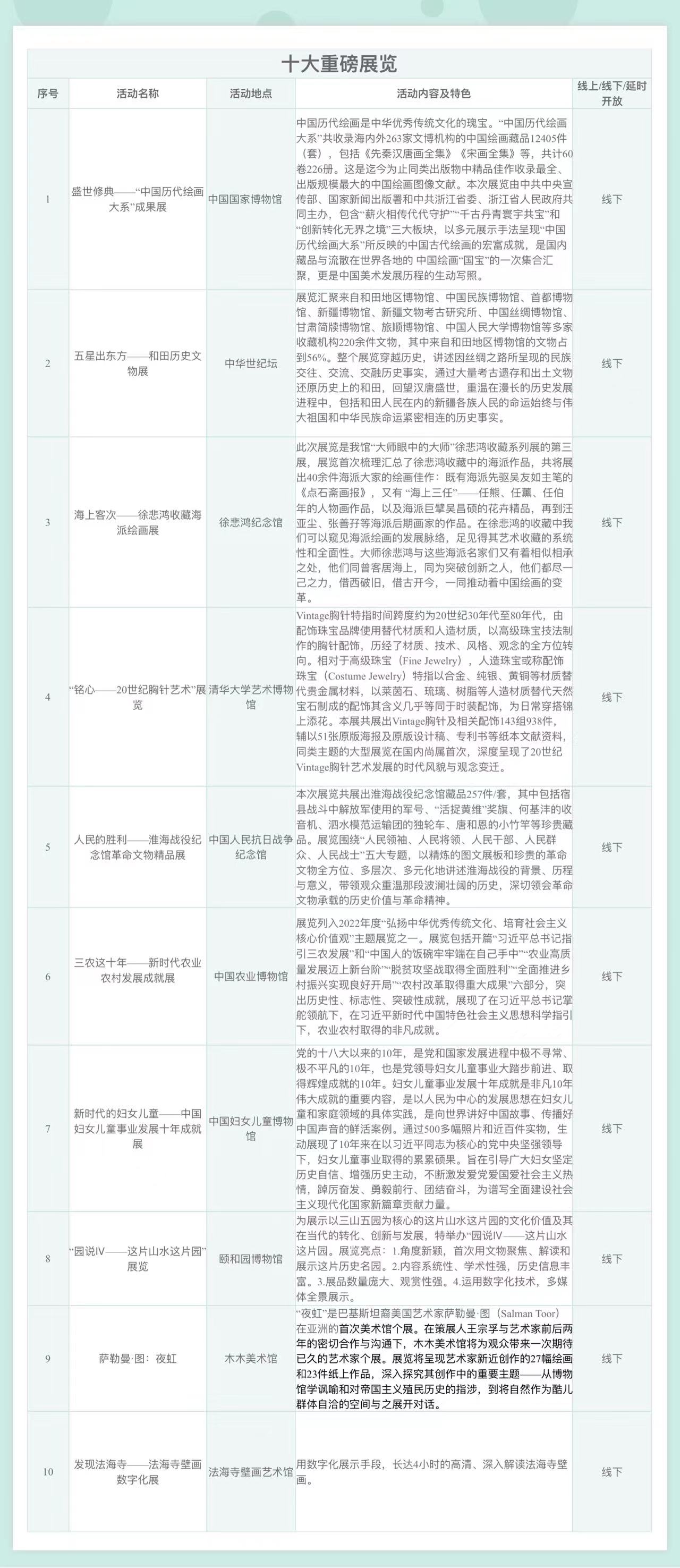 十大重磅展览。北京市文物局供图