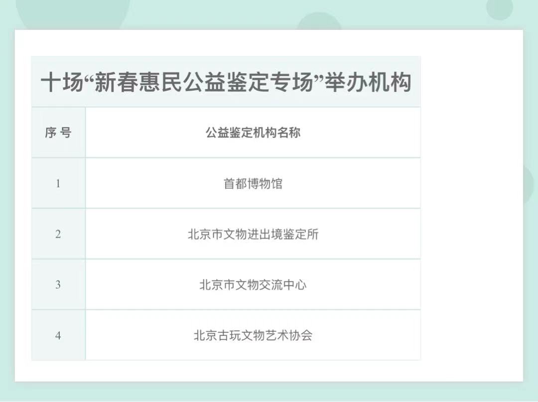 十场“新春惠民公益鉴定专场”举办机构。北京市文物局供图