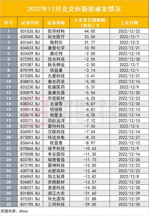 一股几乎零成交！被调侃要创A股成交的“吉尼斯纪录”，背后哪些困境待解？