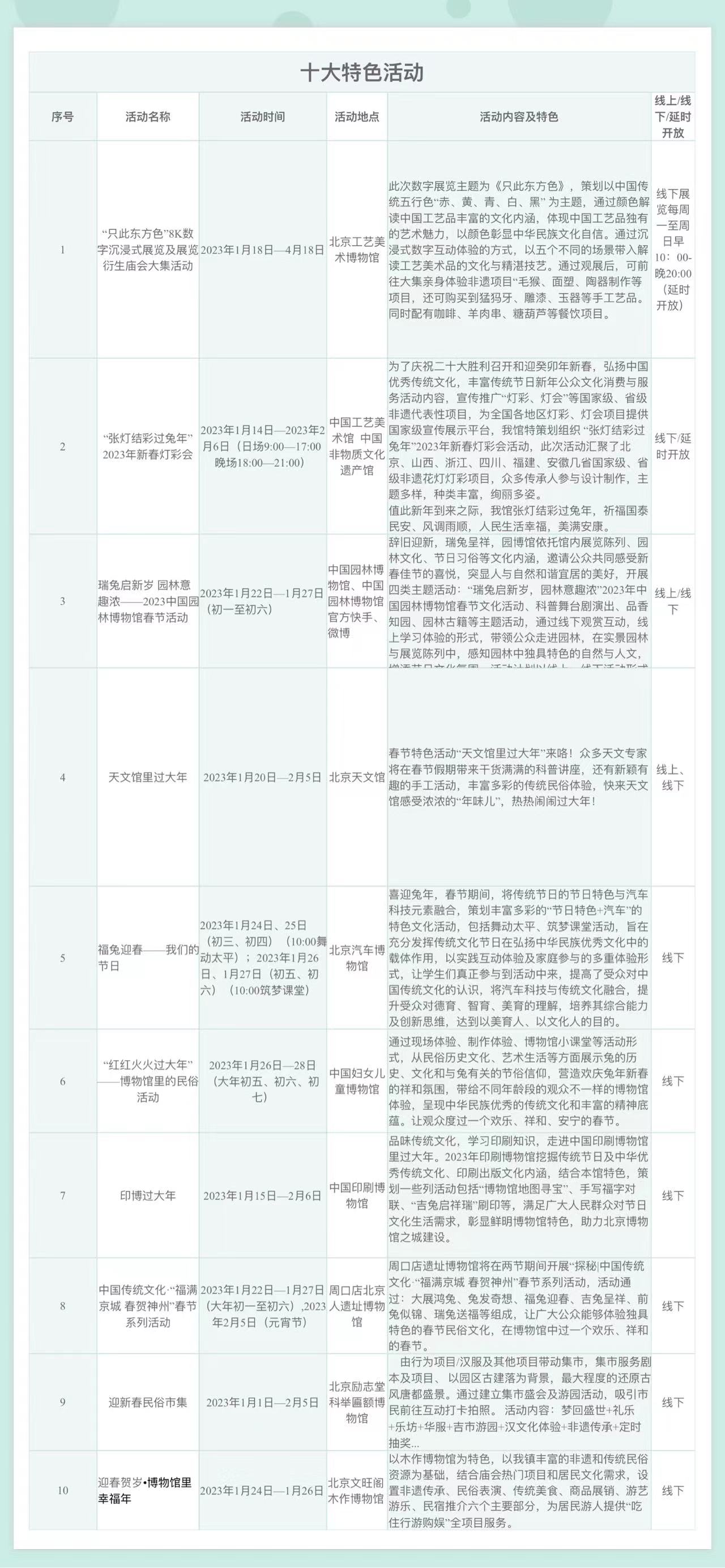 十大特色活动。北京市文物局供图