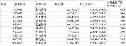 иСֵ̼2022ļĩǰʮزֹ