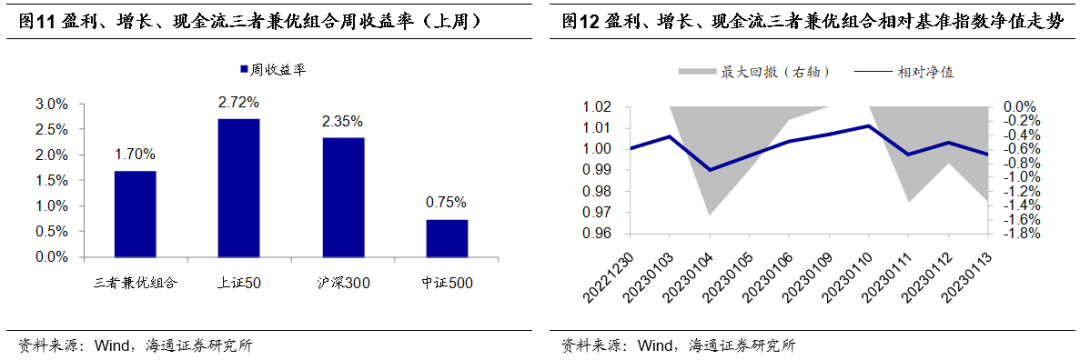 【海通金工】超额难觅