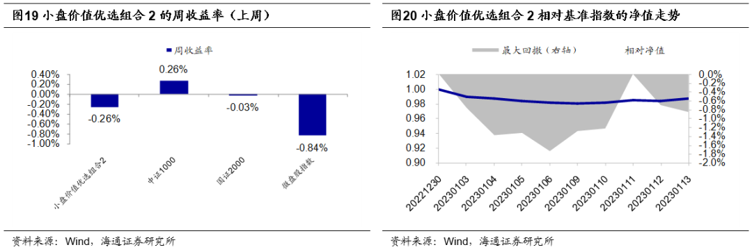 【海通金工】超额难觅