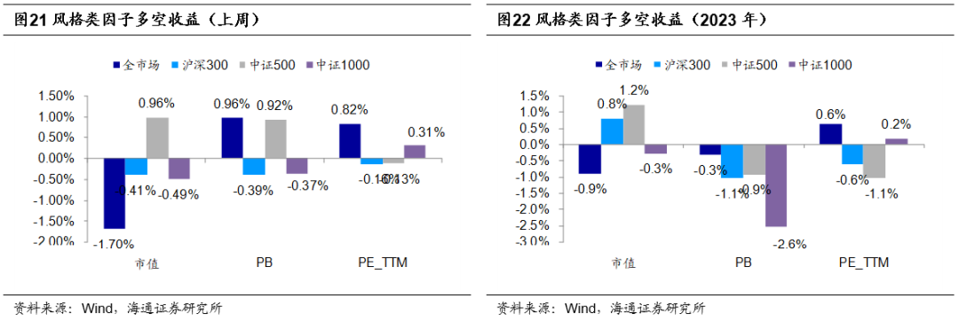 【海通金工】超额难觅