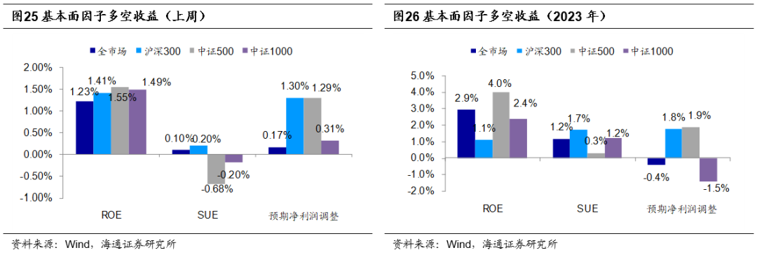 【海通金工】超额难觅