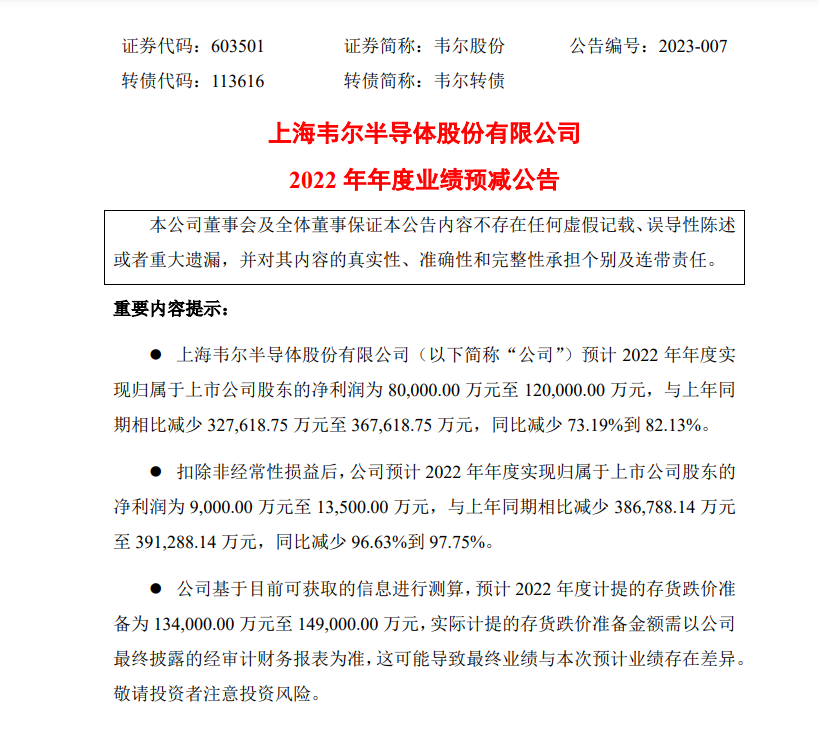 图片来源:韦尔股份公告