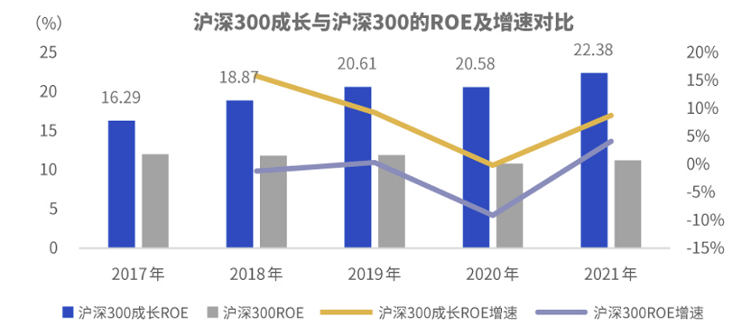 300成长ETF(159656)今日重磅上市!