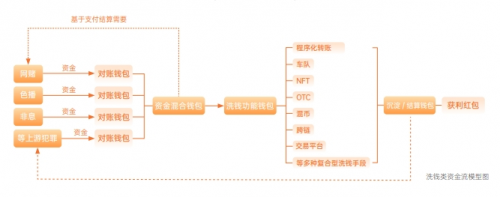 SAFEIS安全研究院发布《2022年涉虚拟币犯罪研究报告》