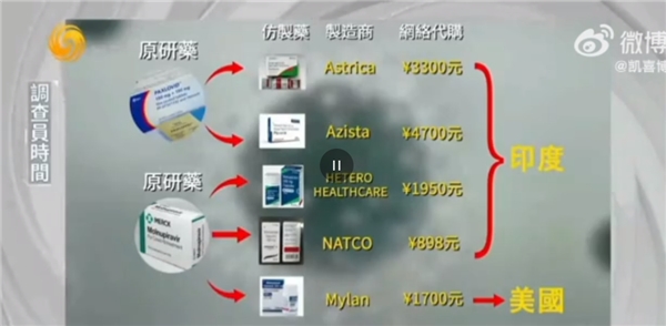 凤凰卫视的关于印度仿制药的报道