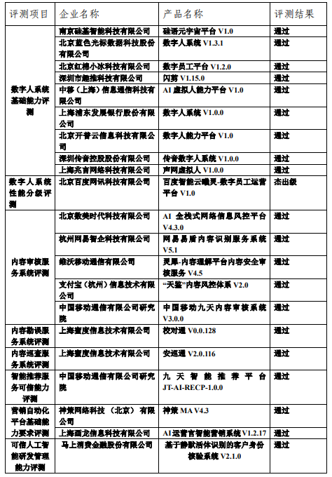 元宇宙、内容科技产品评测结果
