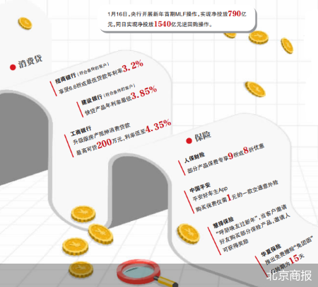 金融机构鏖战春节档