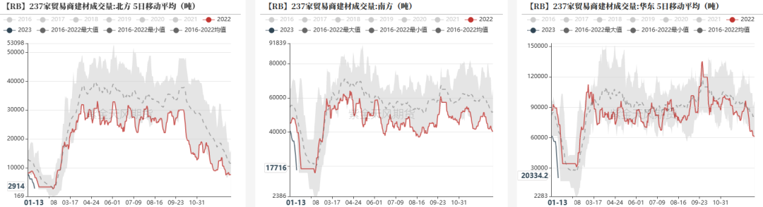 数据来源:钢联,紫金天风期货