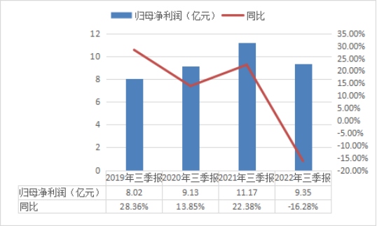 36氪根据财报数据制图