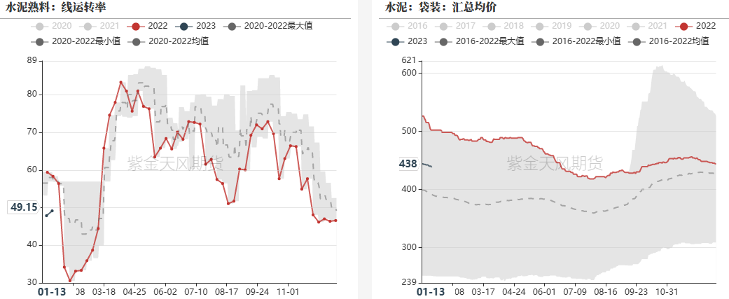 数据来源:钢联,紫金天风期货