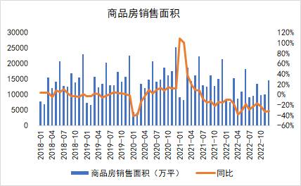 数据来源:?钢联,紫金天风期货