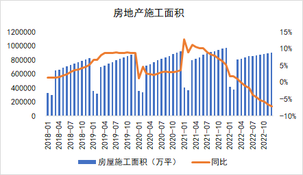 数据来源:?钢联,紫金天风期货