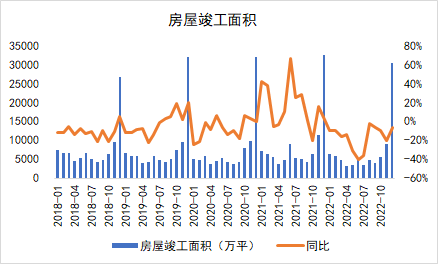 数据来源:?钢联,紫金天风期货
