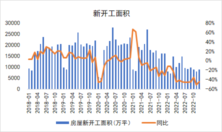 数据来源:?钢联,紫金天风期货