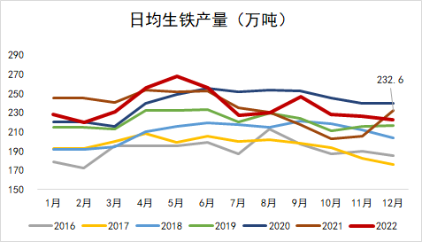 数据来源:统计局,紫金天风期货