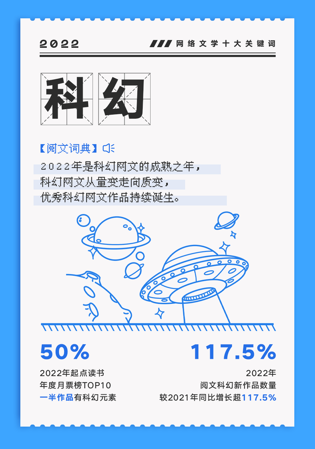 科幻、女强、无限流、龙傲天……2022网络文学十大关键词发布4 科幻、女强、无限流、龙傲天……2022网络文学十大关键词发布