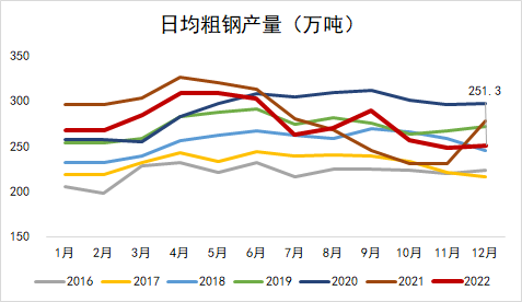 数据来源:统计局,紫金天风期货