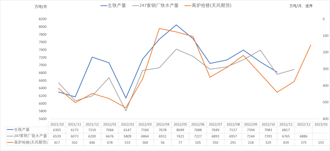数据来源:?钢联,紫金天风期货