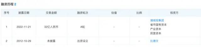 图源:天眼查