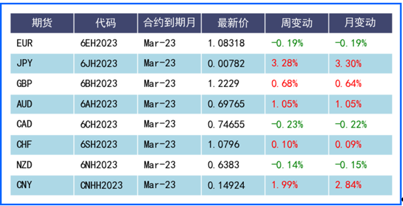 通胀降温施压美元, 日元强势大涨、欧元创9个月高
