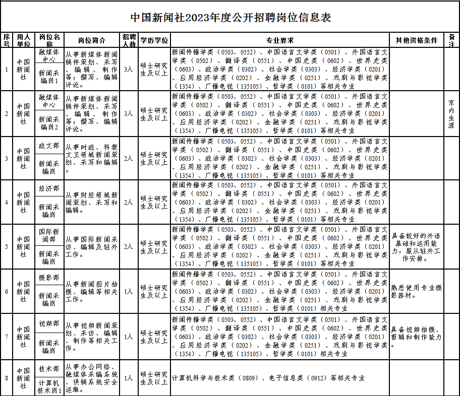 (戳图可看清晰版)